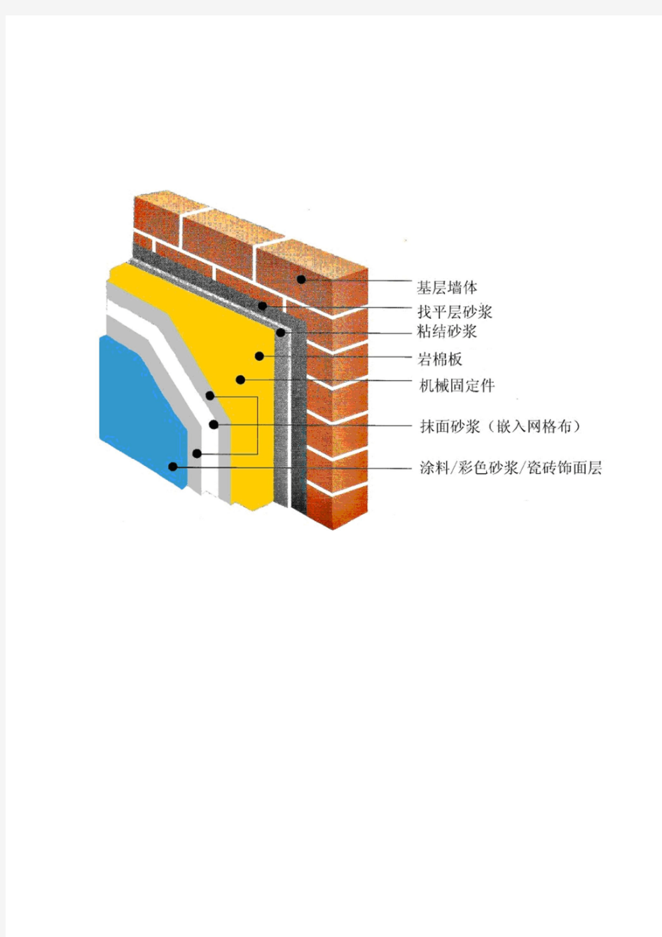 外墙岩棉保温板施工方案(薄抹灰)