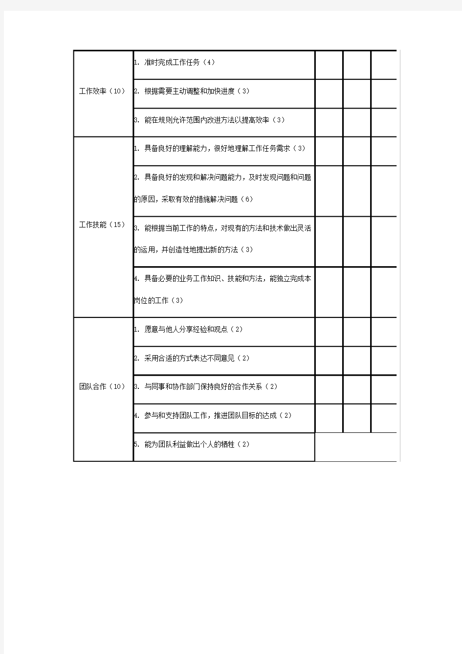 公司员工绩效考核表新Microsoft Word 文档