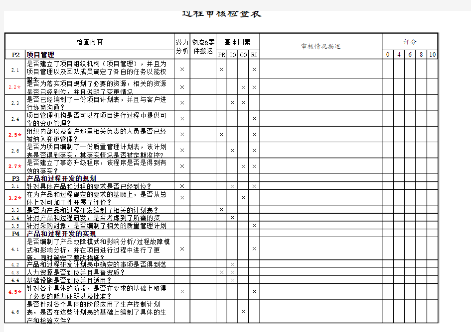 VDA6.3 10版过程审核检查表