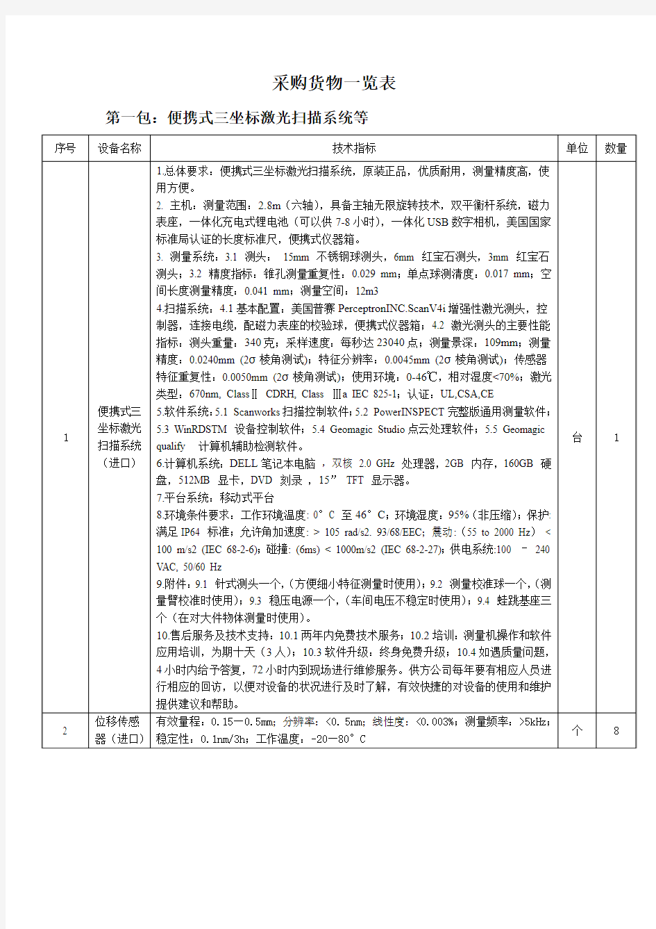 采购询价相关内容 (146)