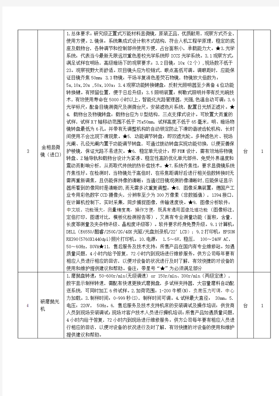 采购询价相关内容 (146)