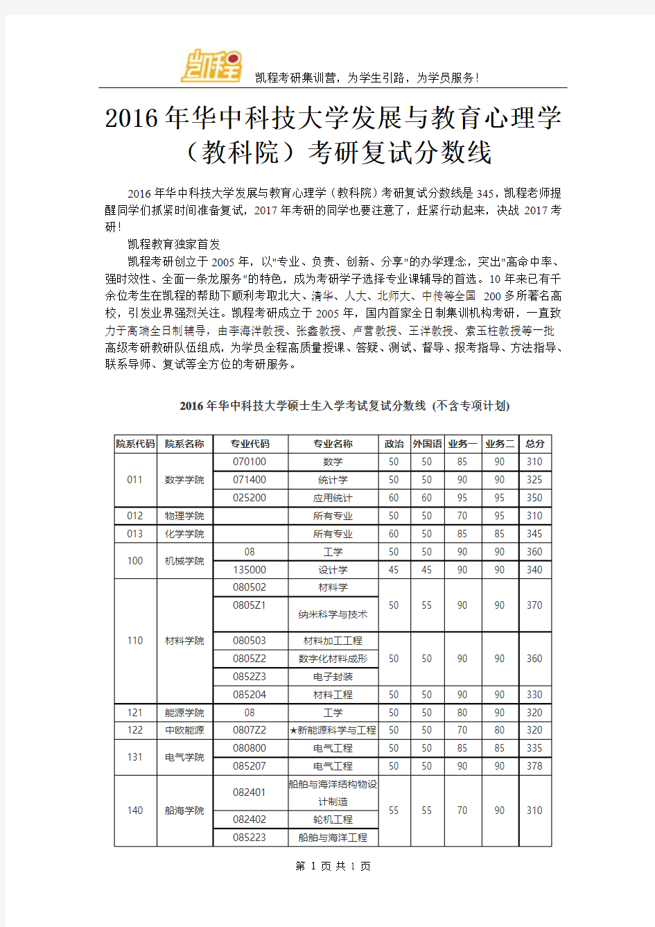 2016年华中科技大学发展与教育心理学(教科院)考研复试分数线