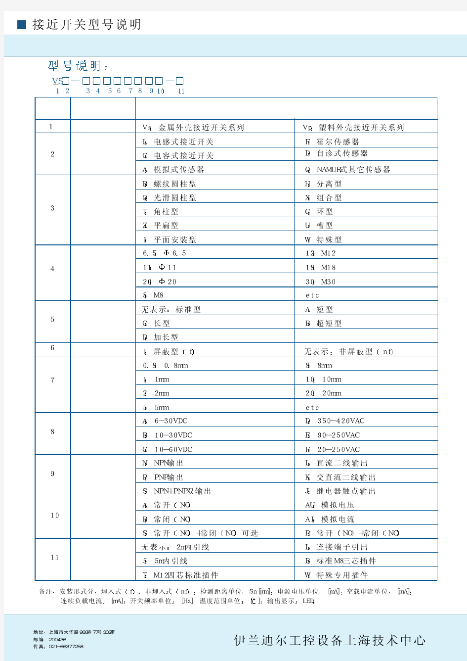 接近开关型号