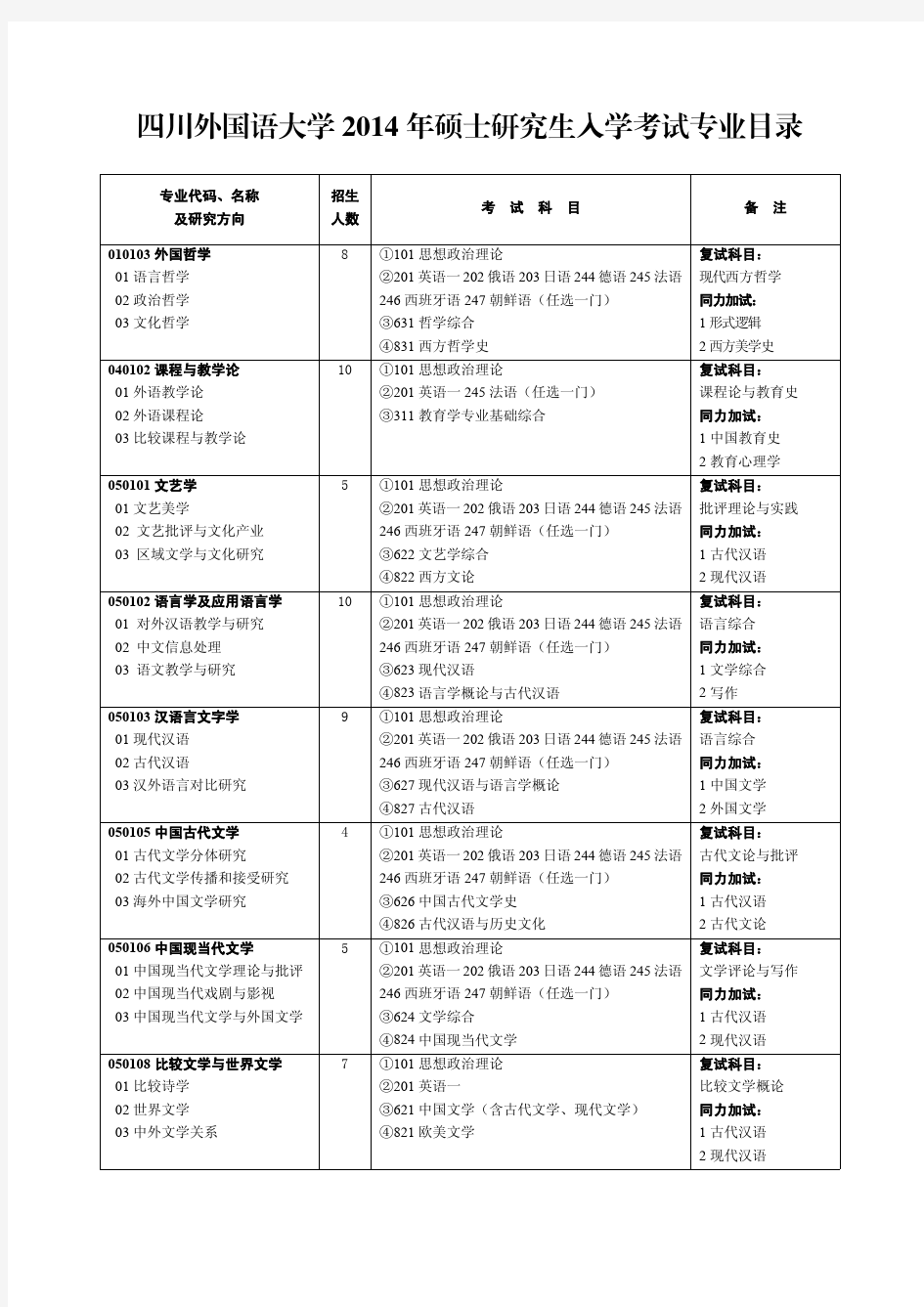 川外考研专业