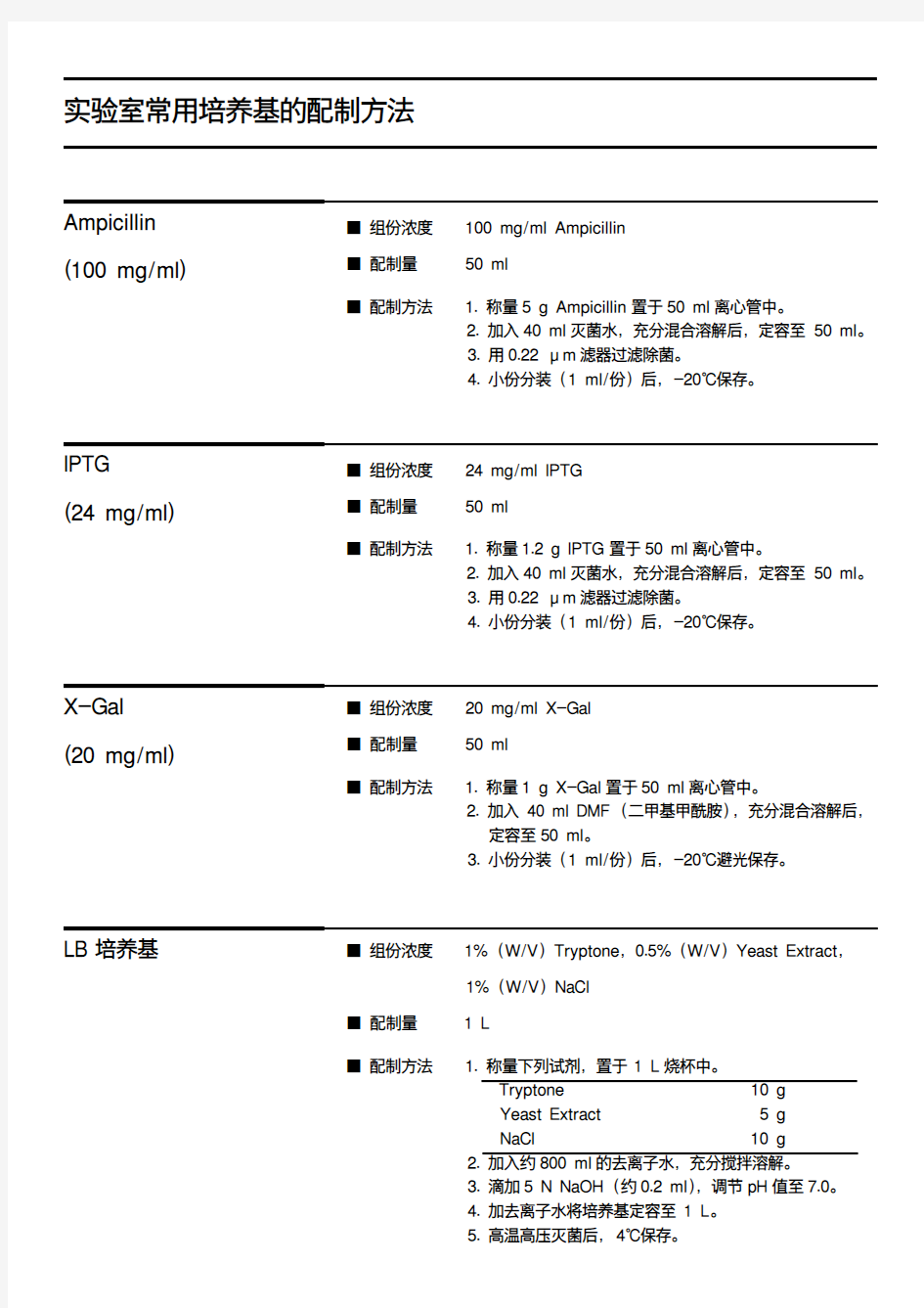 实验室常用培养基的配制方法