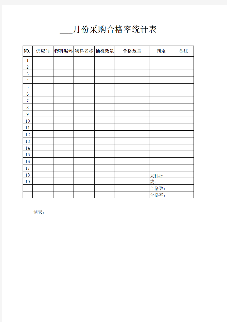 IQC来料检验统计表