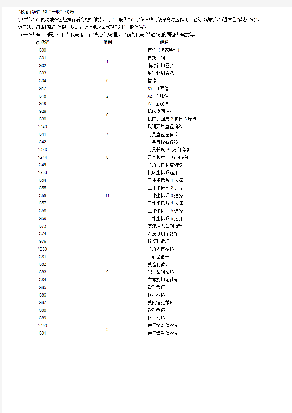 G代码组及其含义