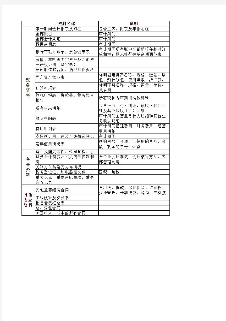 被审计单位需准备资料清单