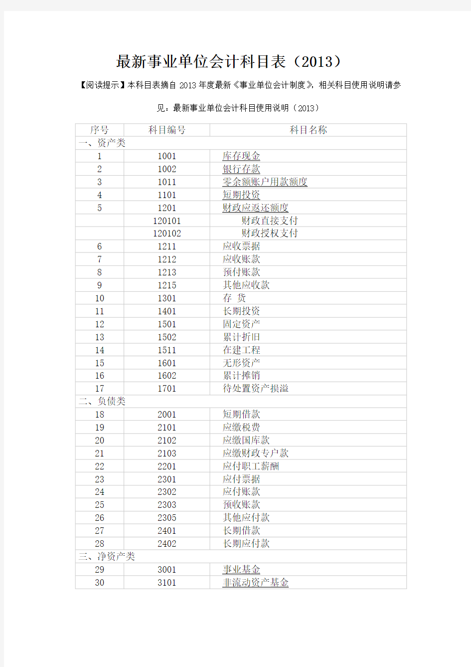 最新事业单位会计科目表