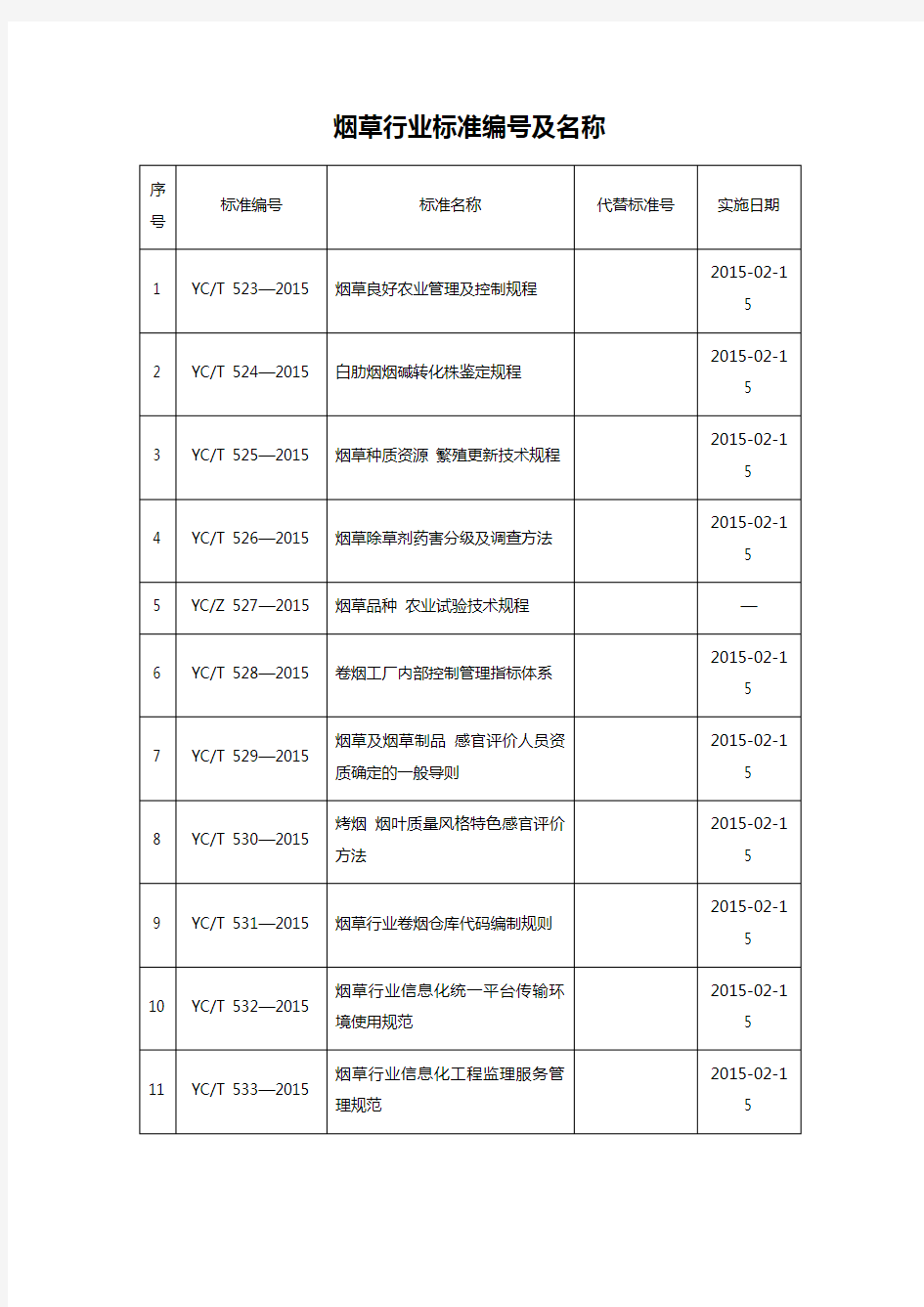 烟草行业标准编号及名称