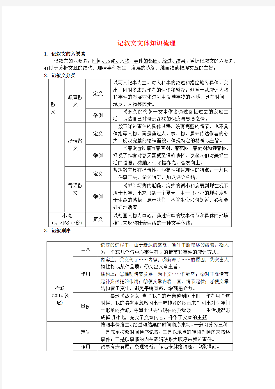 湖南2017中考语文第三部分现代文阅读专题三记叙文阅读记叙文文体知识梳理素材语文版56.