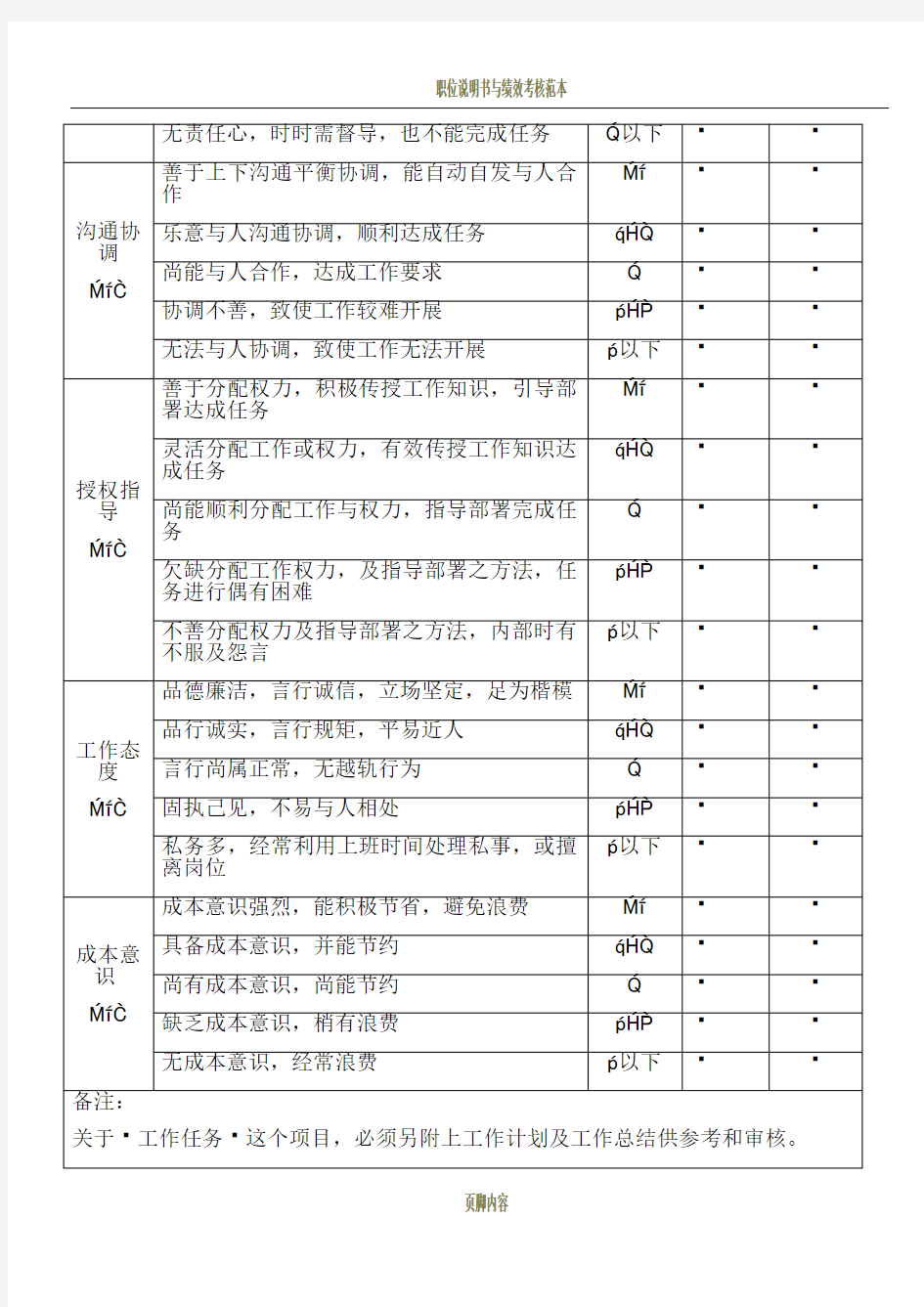 各类职员考核表