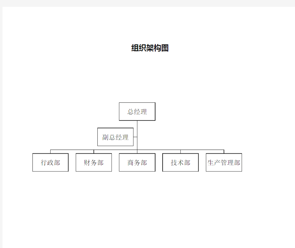 公司组织架构图