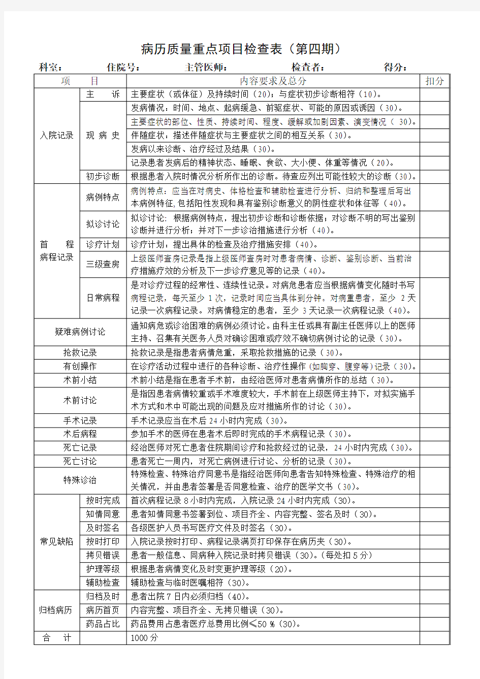 2016年病历质量检查表