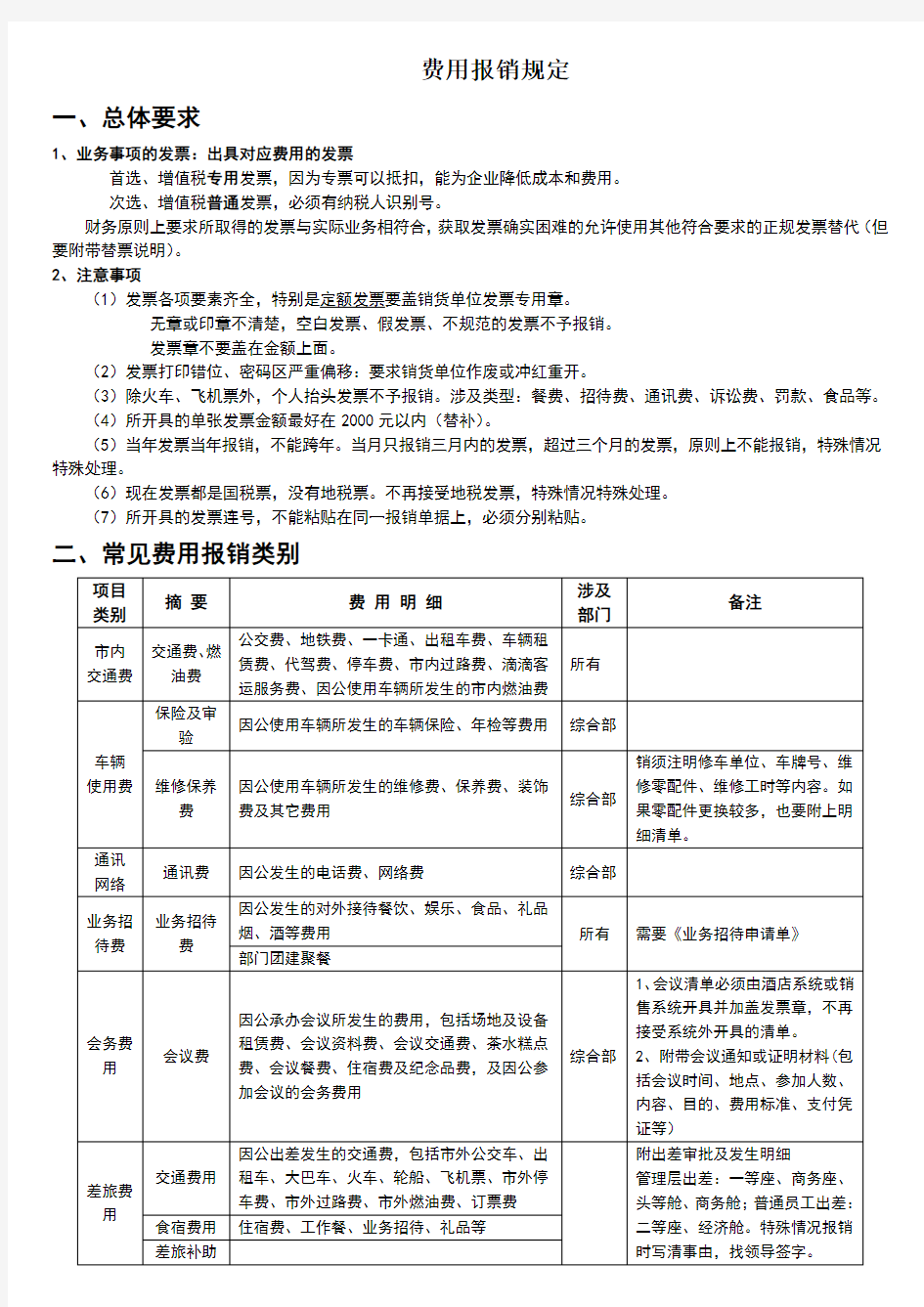 费用会计报销规定和费用发票分类