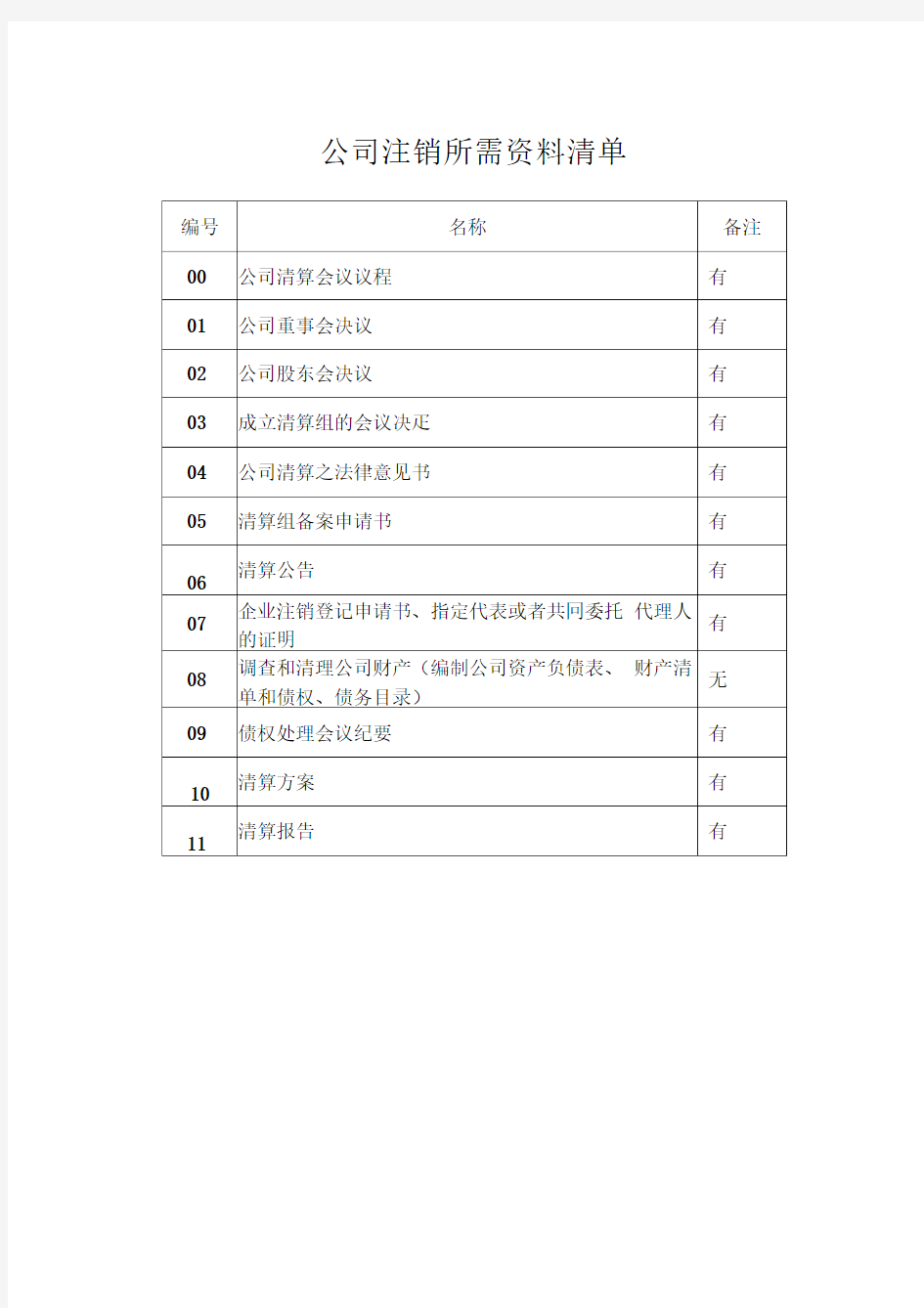 有限责任公司清算注销全部文件.doc