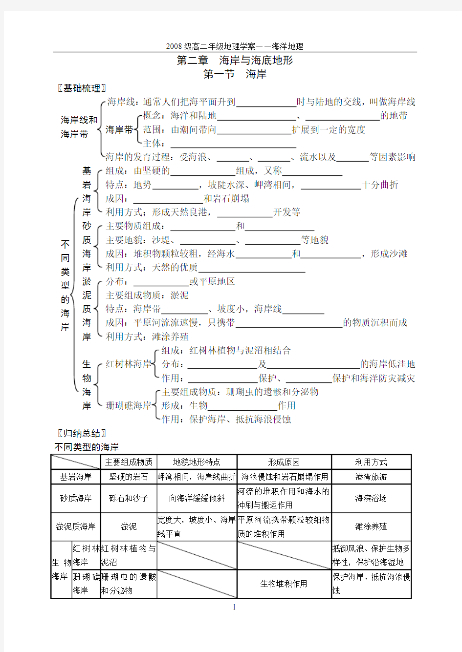 第二章  海岸与海底地形.