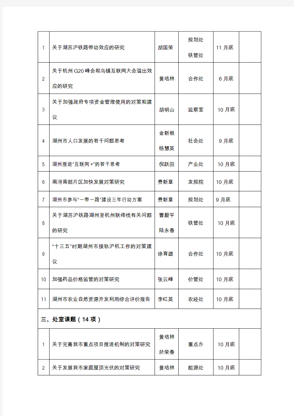 2016年度课题研究计划表