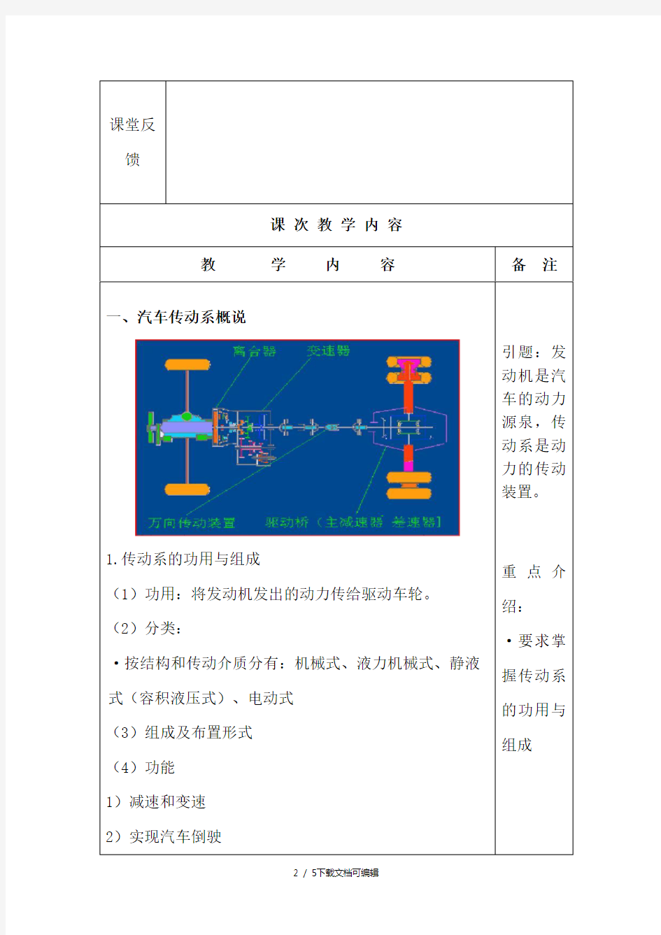 传动系概述 教案