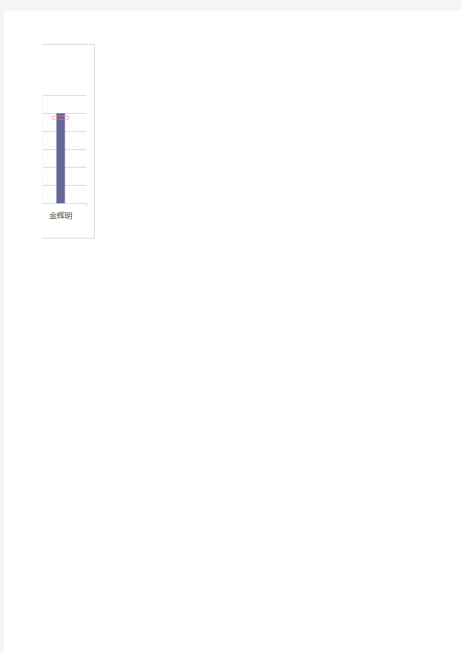 Excel表格模板：完成比例柱形图