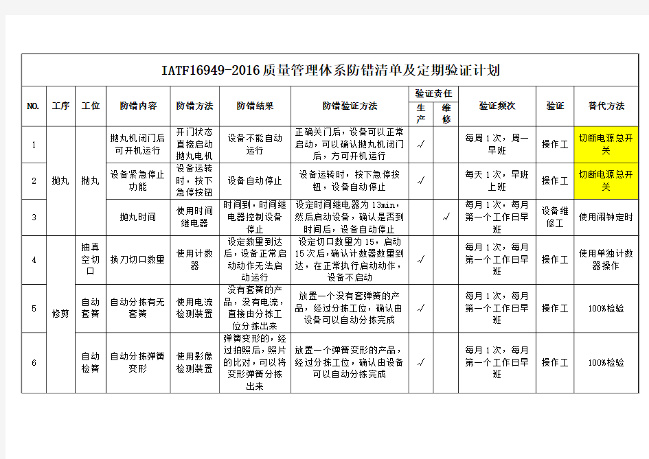 IATF16949-2016质量管理体系防错清单及定期验证计划