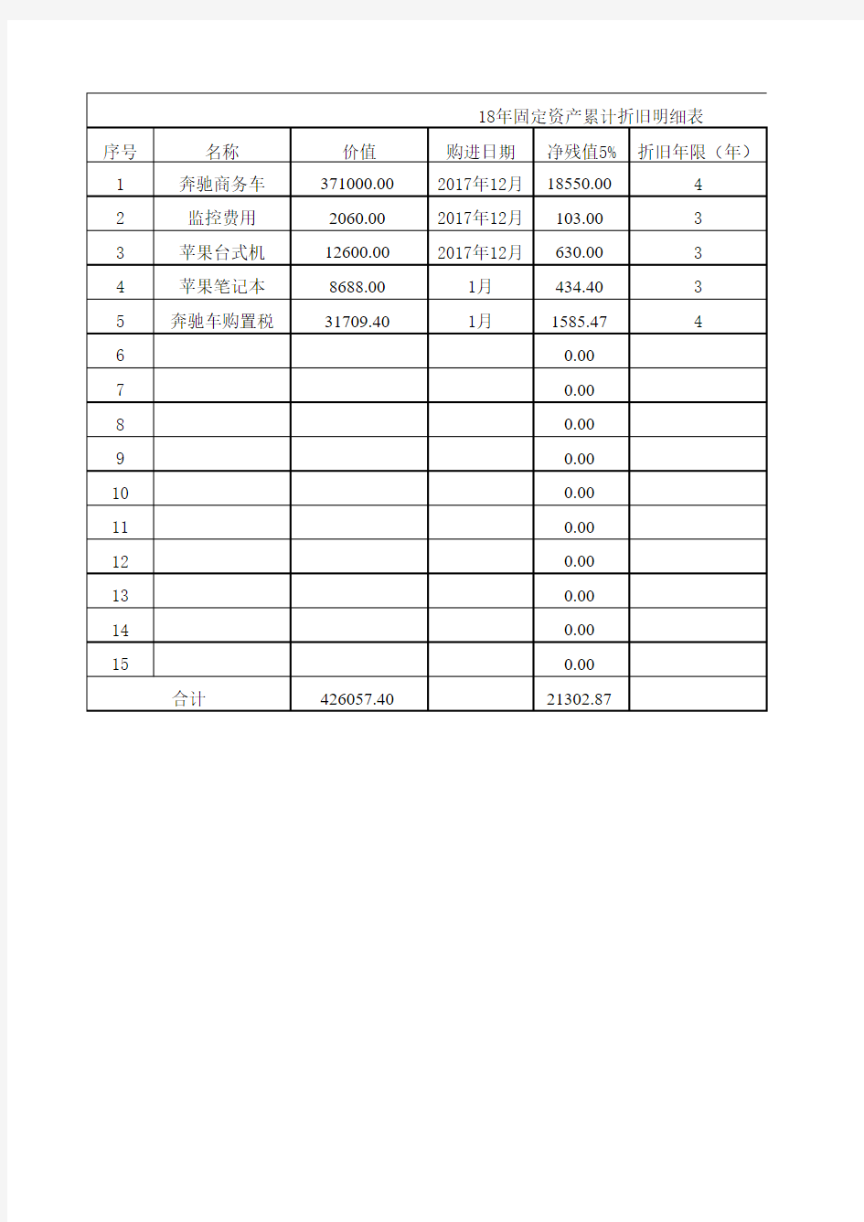 固定资产累计折旧明细表