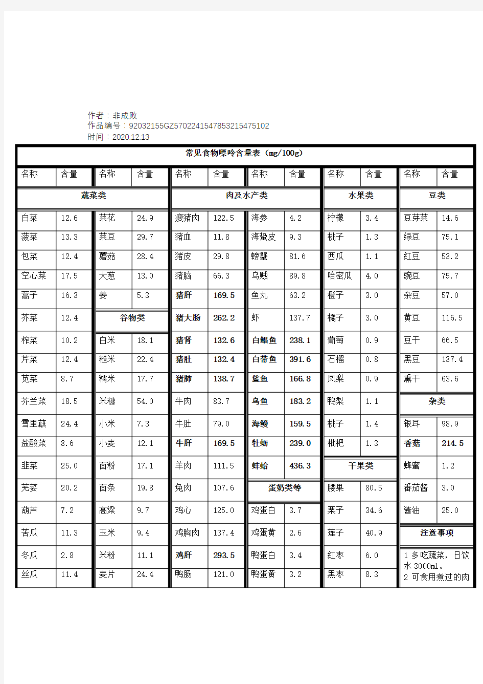 2020年常见食物嘌呤含量表(打印版)