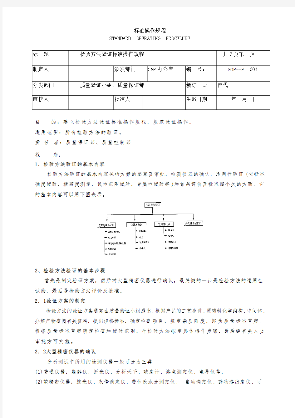 检验方法验证标准操作规程(最新整理)