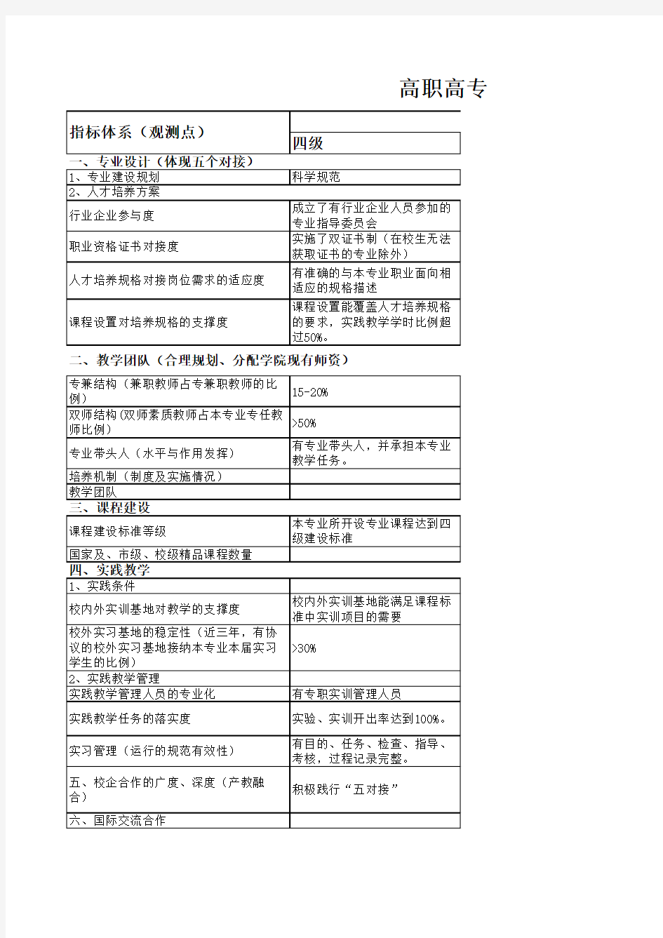 高职高专专业诊改模板