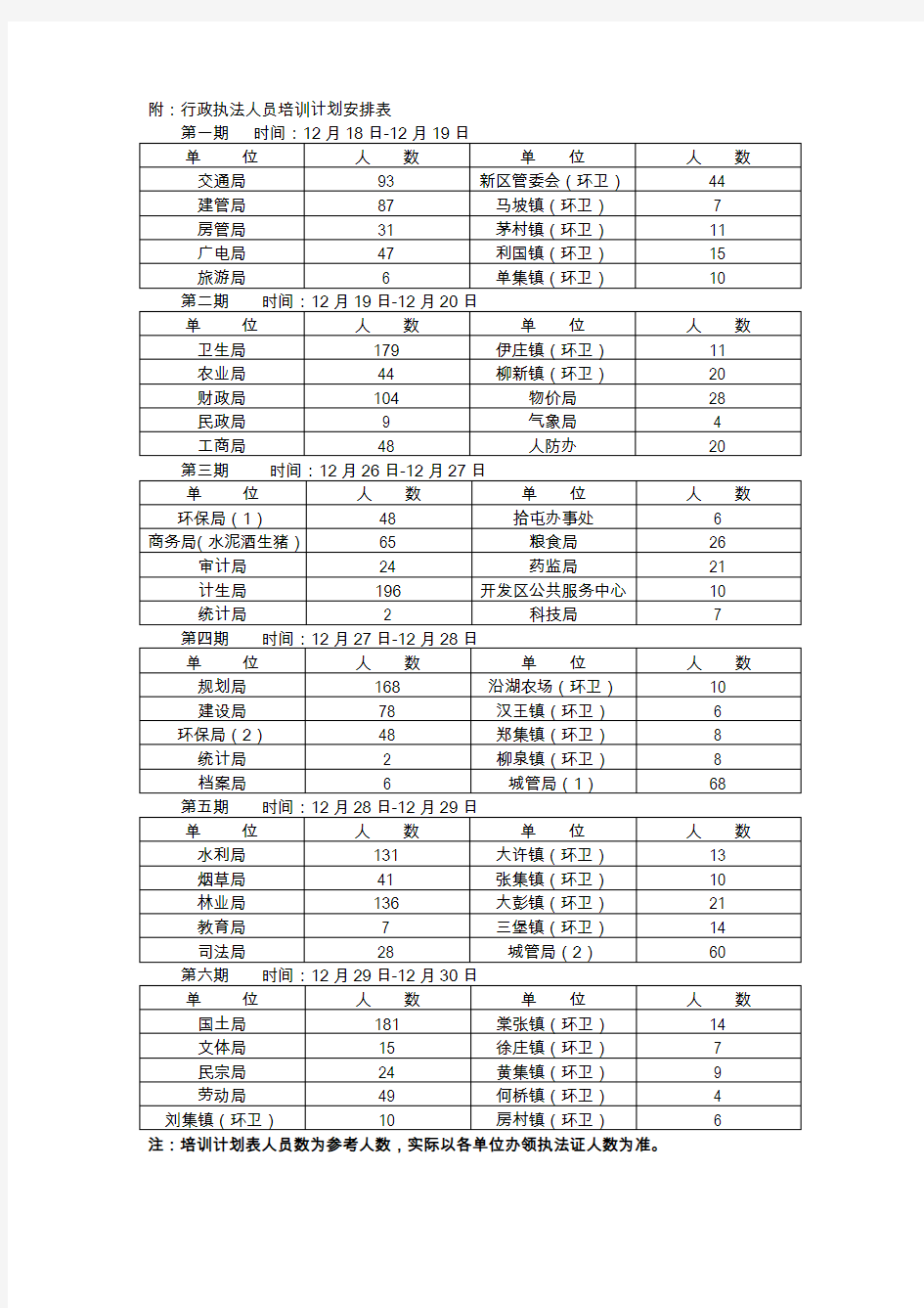 附行政执法人员培训计划安排表