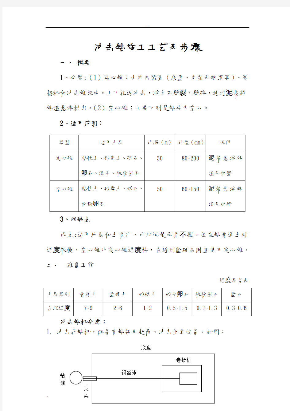 冲击钻施工工艺及步骤