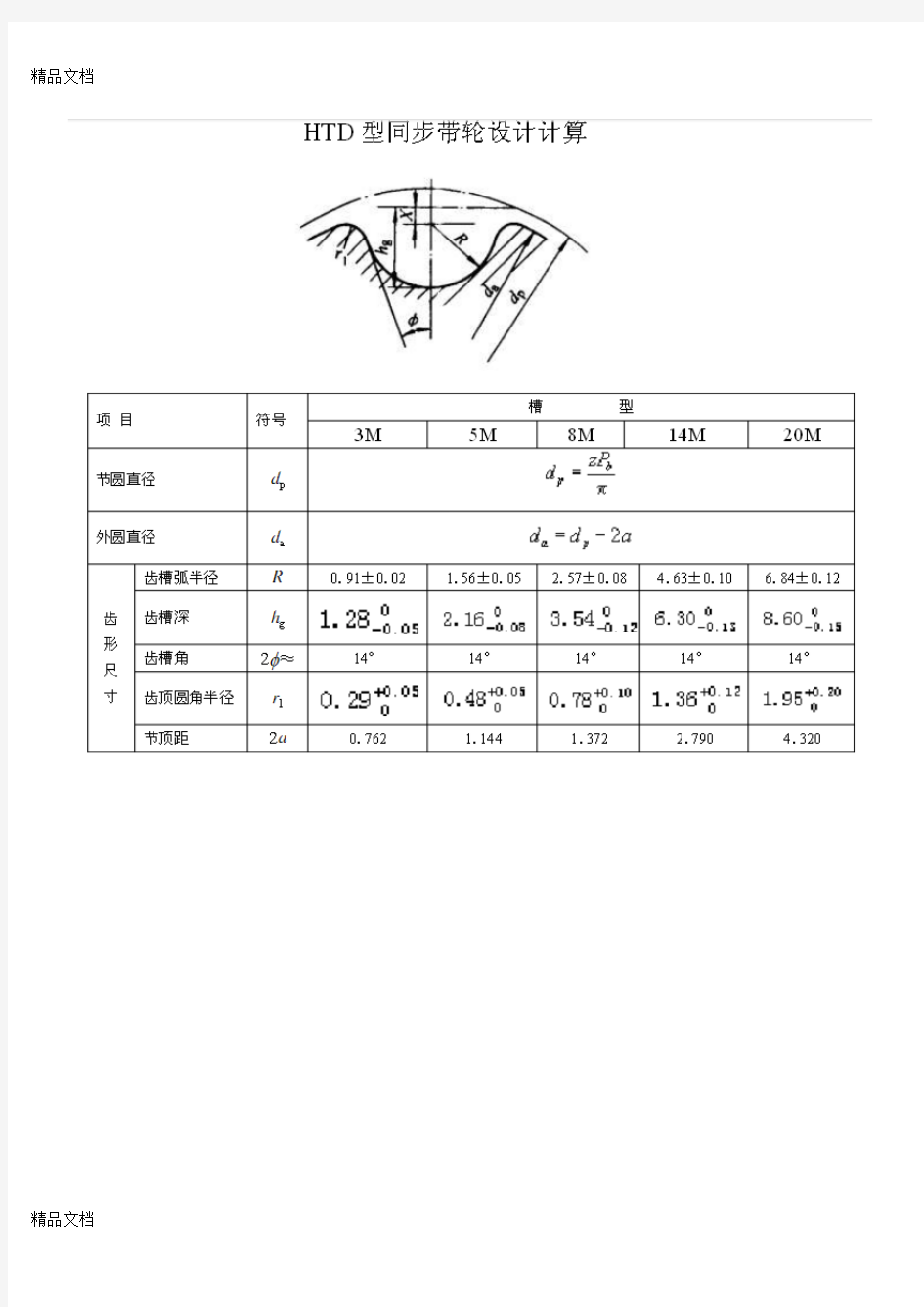 HTD-8M同步带轮尺寸表(汇编)