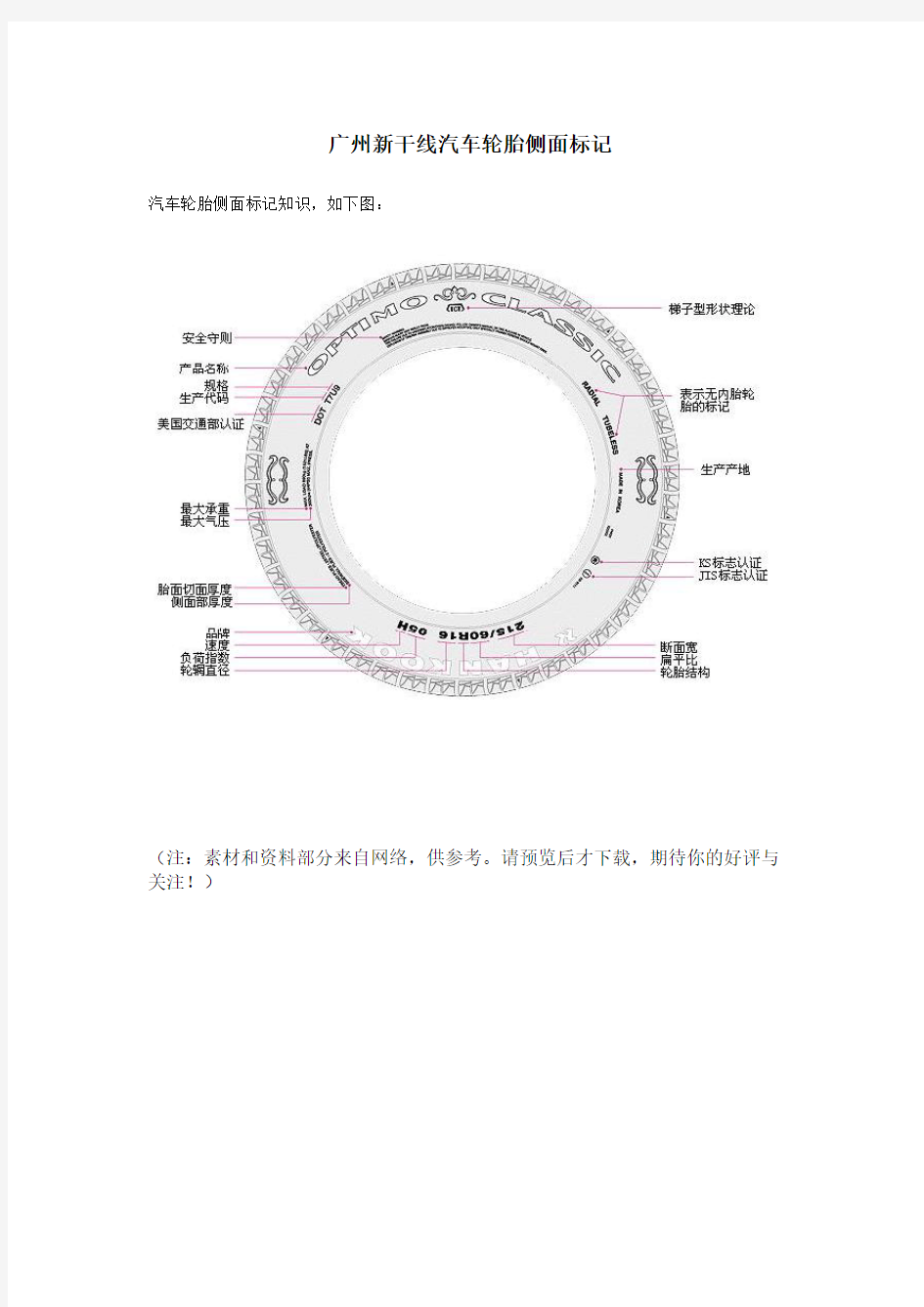 广州新干线汽车轮胎侧面标记