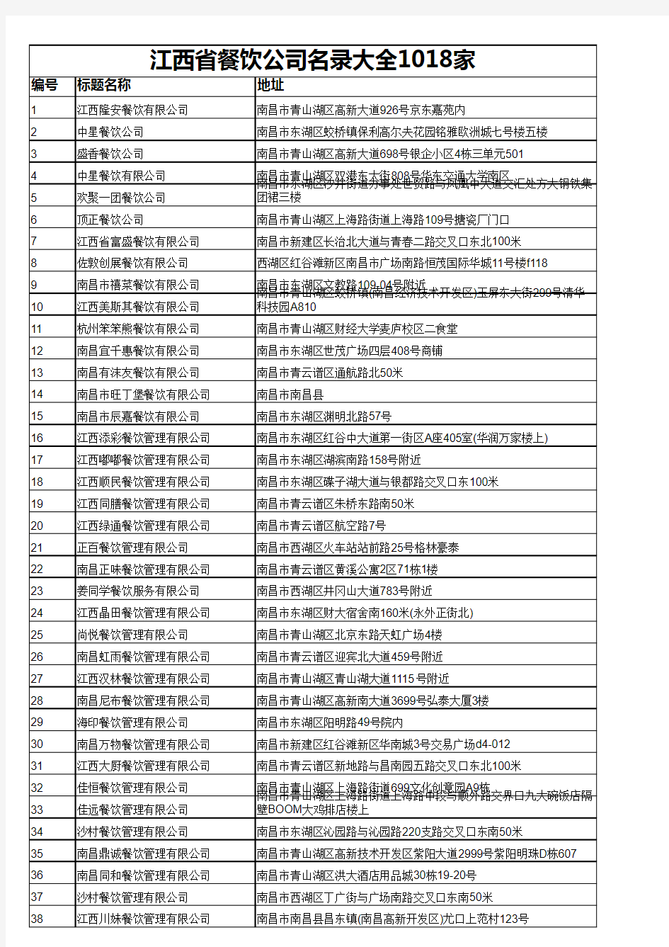 江西省餐饮公司名录大全1018家