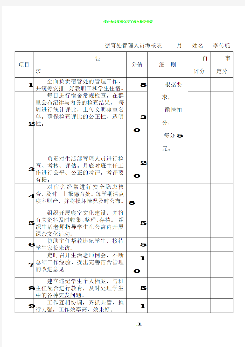 德育处管理人员工作职责及考核表