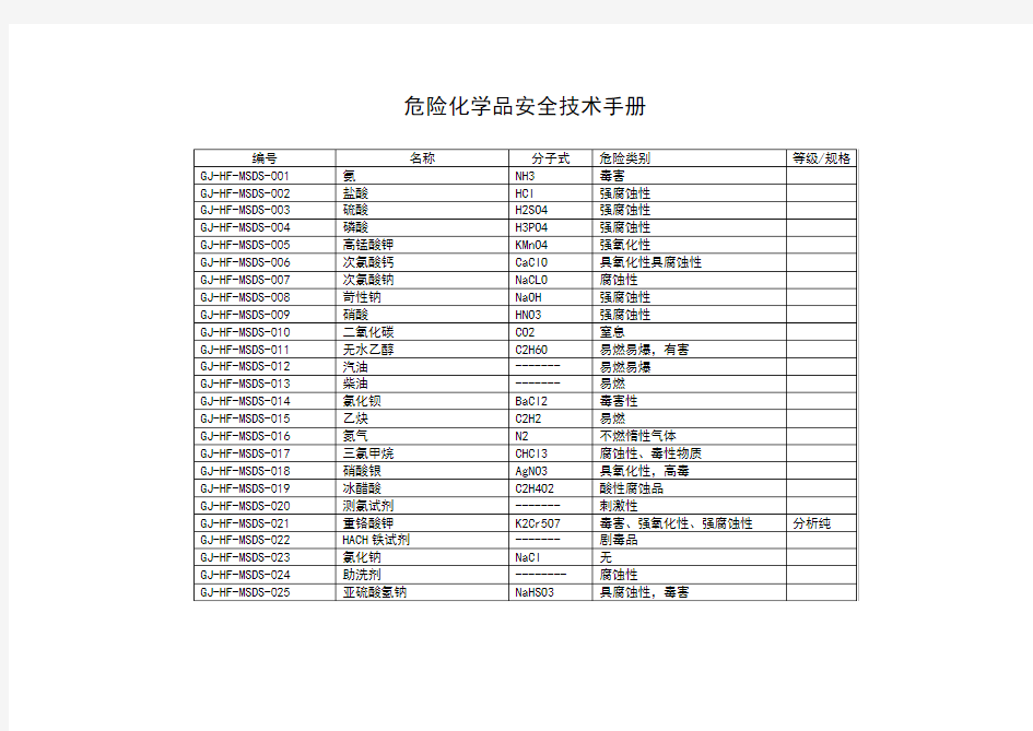 危险化学品安全技术手册