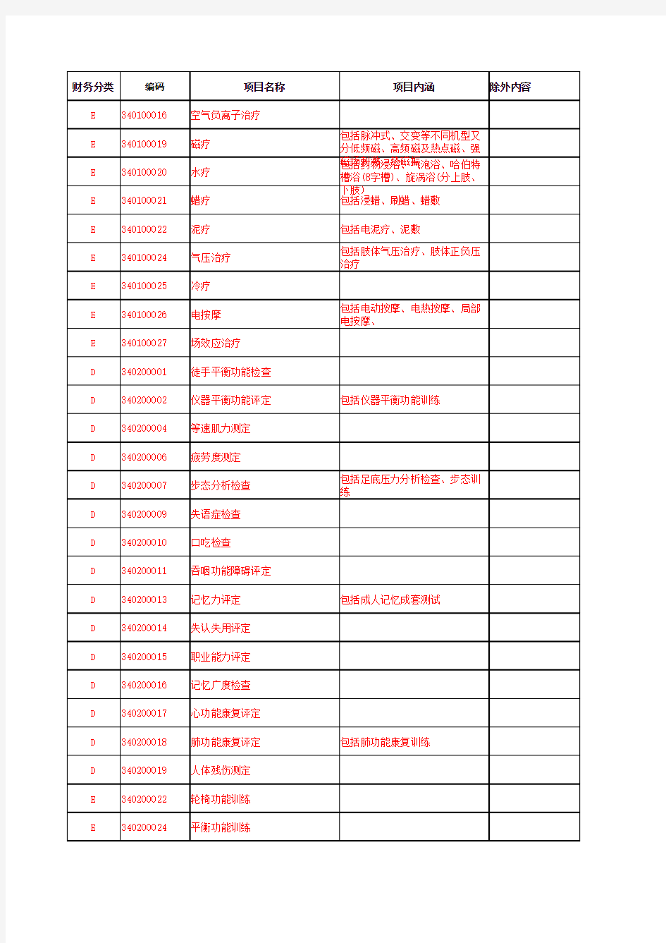 2016年医疗服务项目物价表(1)