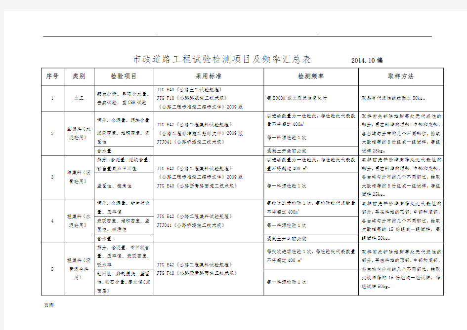 市政道路工程试验检测项目及频率一览表