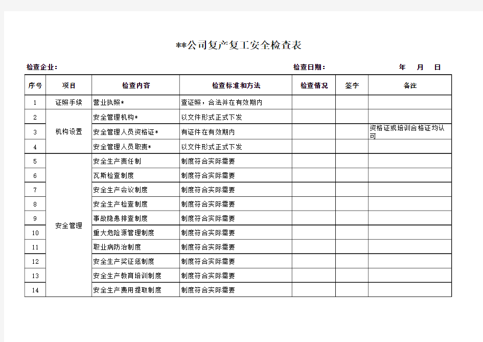 复产复工安全检查表