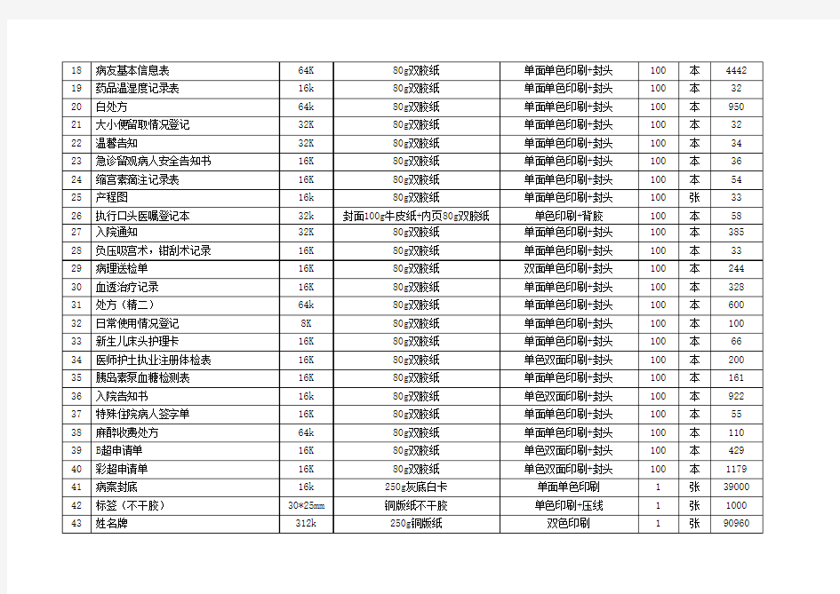 印刷品采购需求