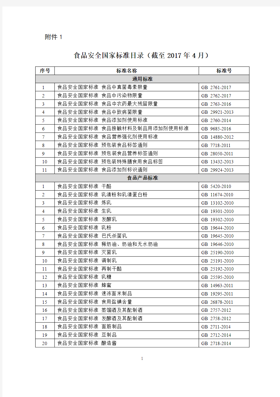 食品安全国家标准目录(截至 7 2017 年 年 4 4  月)