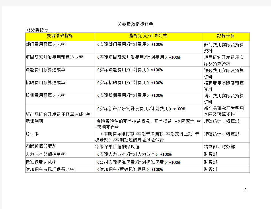 最全面的关键绩效考核指标辞典.doc