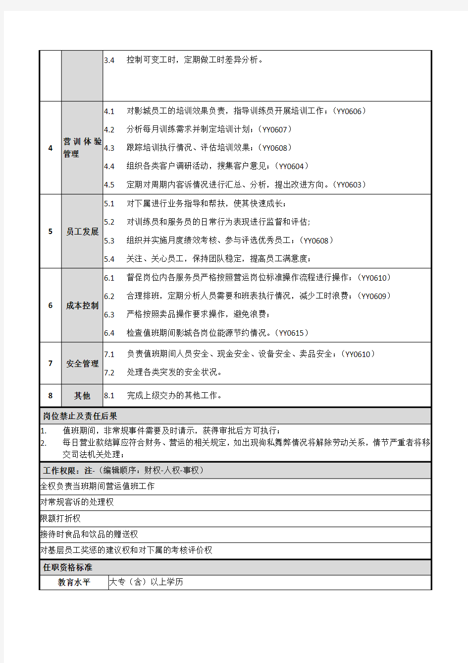 电影城值班经理岗位职责