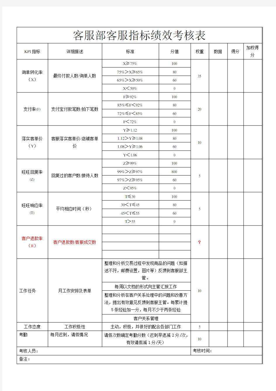 客服部客服绩效考核表