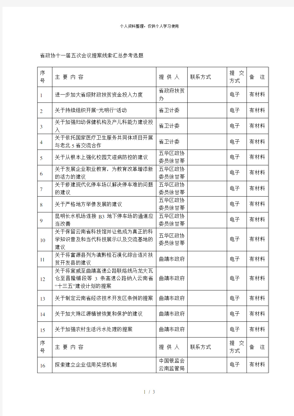 省政协十一届五次会议提案线索汇总参考选题