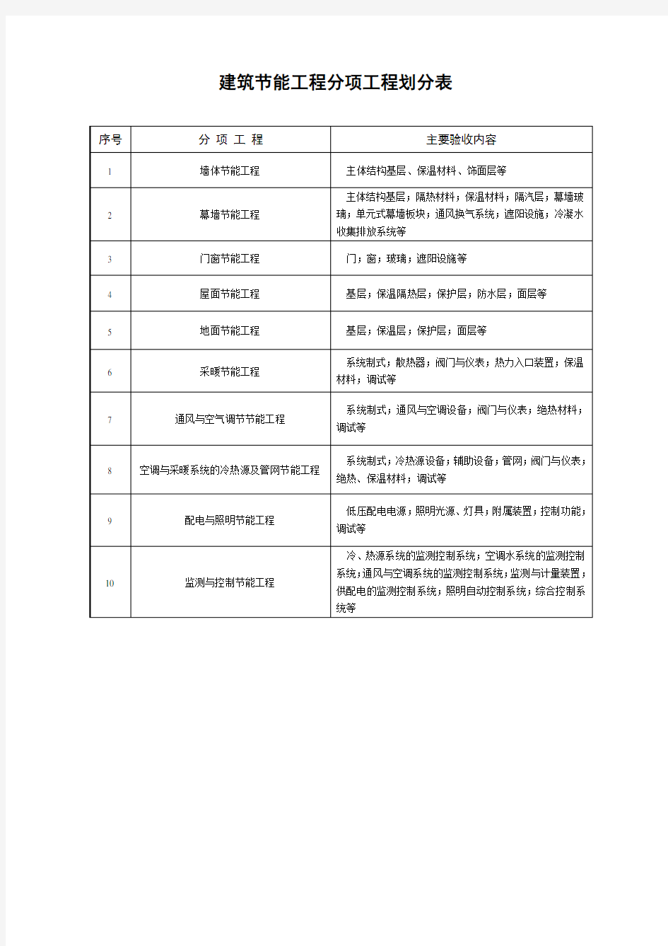 建筑节能检验批表格记录(doc 13页)