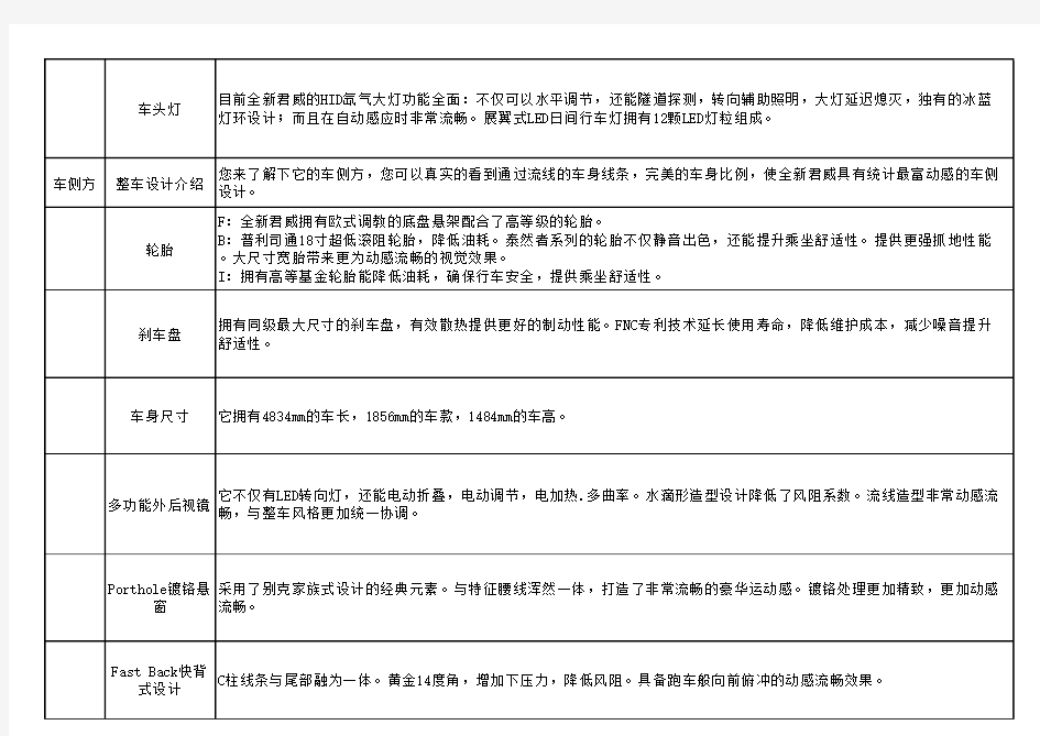 全新君威六方位绕车话术重点