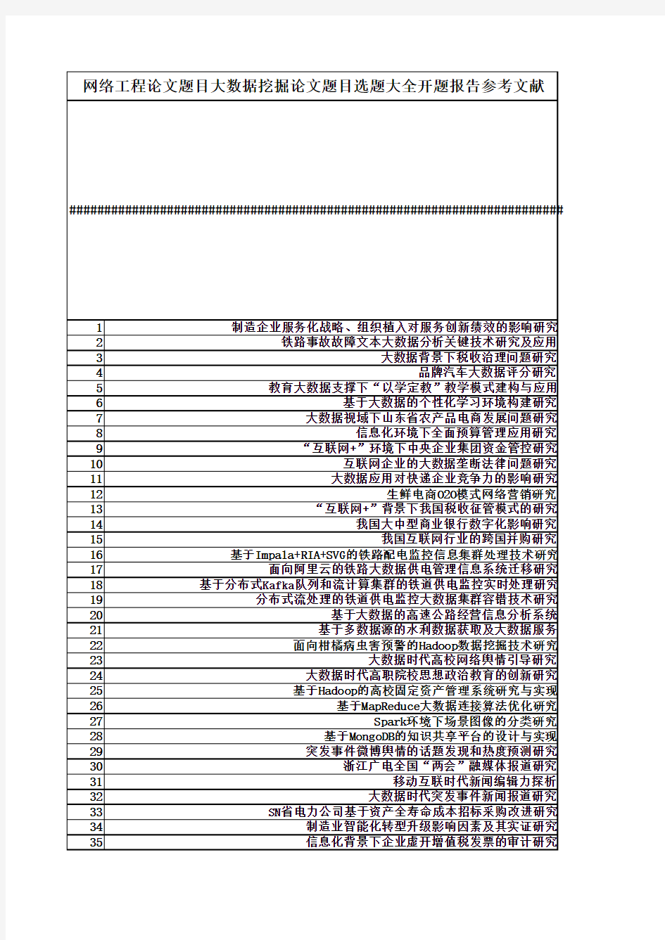 写作方法网络工程论文题目大数据挖掘论文题目开题报告毕业论文文献综述