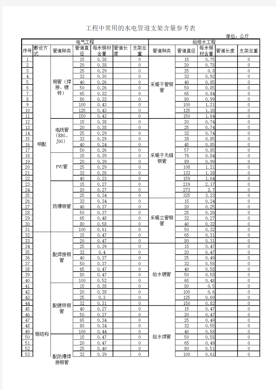 管道支吊架计算表