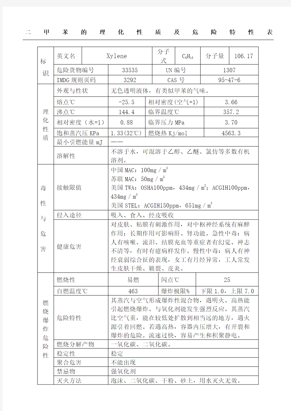 二甲苯的理化性质及危险特性表